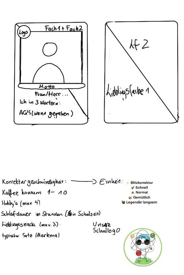 Handgezeichnete Design-Skizze des Jahrgangs mit eigenen Kategorien